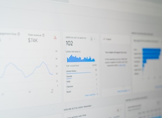 A digital dashboard displaying various analytics charts and graphs. There is a line graph showing user engagement over time on the left, a section with total revenue marked as $74K, and bar charts illustrating user statistics by region. The central section highlights users in the last 30 minutes, focusing on different countries such as the United States, Canada, India, Pakistan, and Brazil.